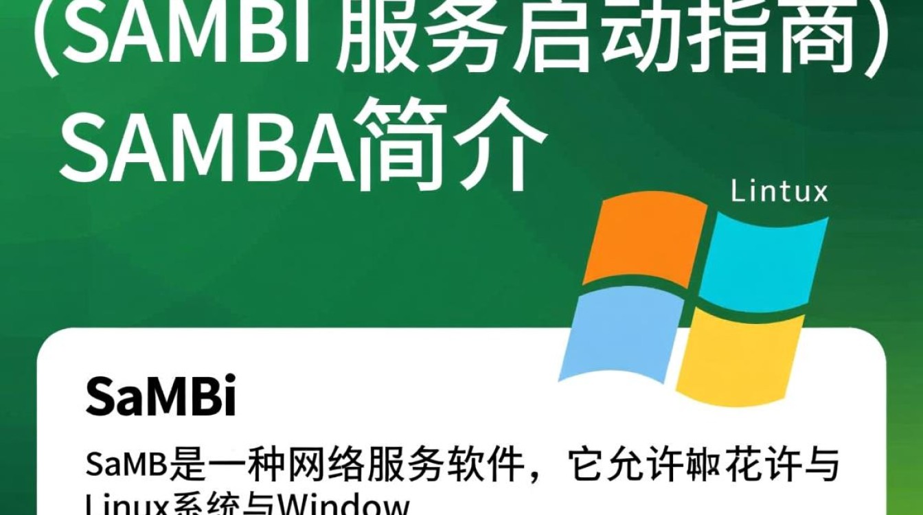 Linux Samba启动时遇到了哪些常见问题或困惑？