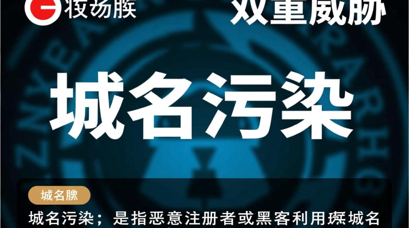 域名污染与劫持揭秘网络安全的双重威胁,如何有效防范? 域名污染与劫持揭秘网络安全的双重威胁,如何有效防范?