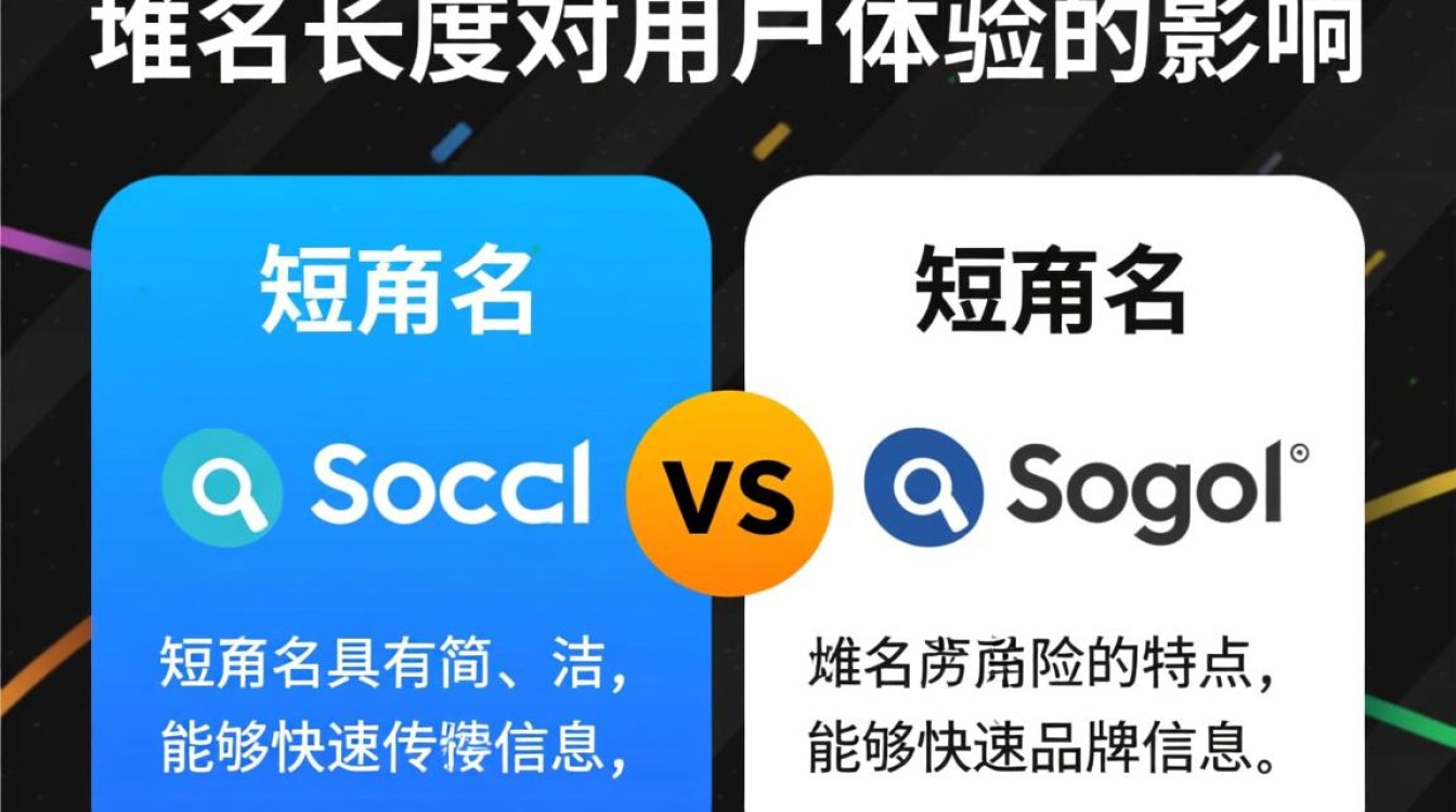 短域名VS长域名两者优劣对比,如何选择更合适的域名? 短域名VS长域名两者优劣对比,如何选择更合适的域名?