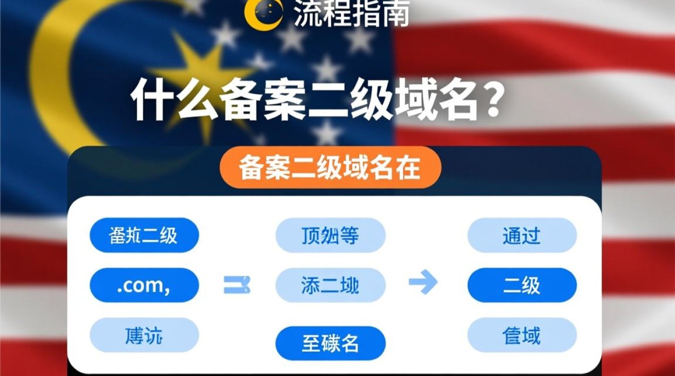备案二级域名注册，具体流程和注意事项有哪些？