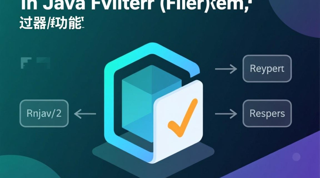 java过滤器怎么转码