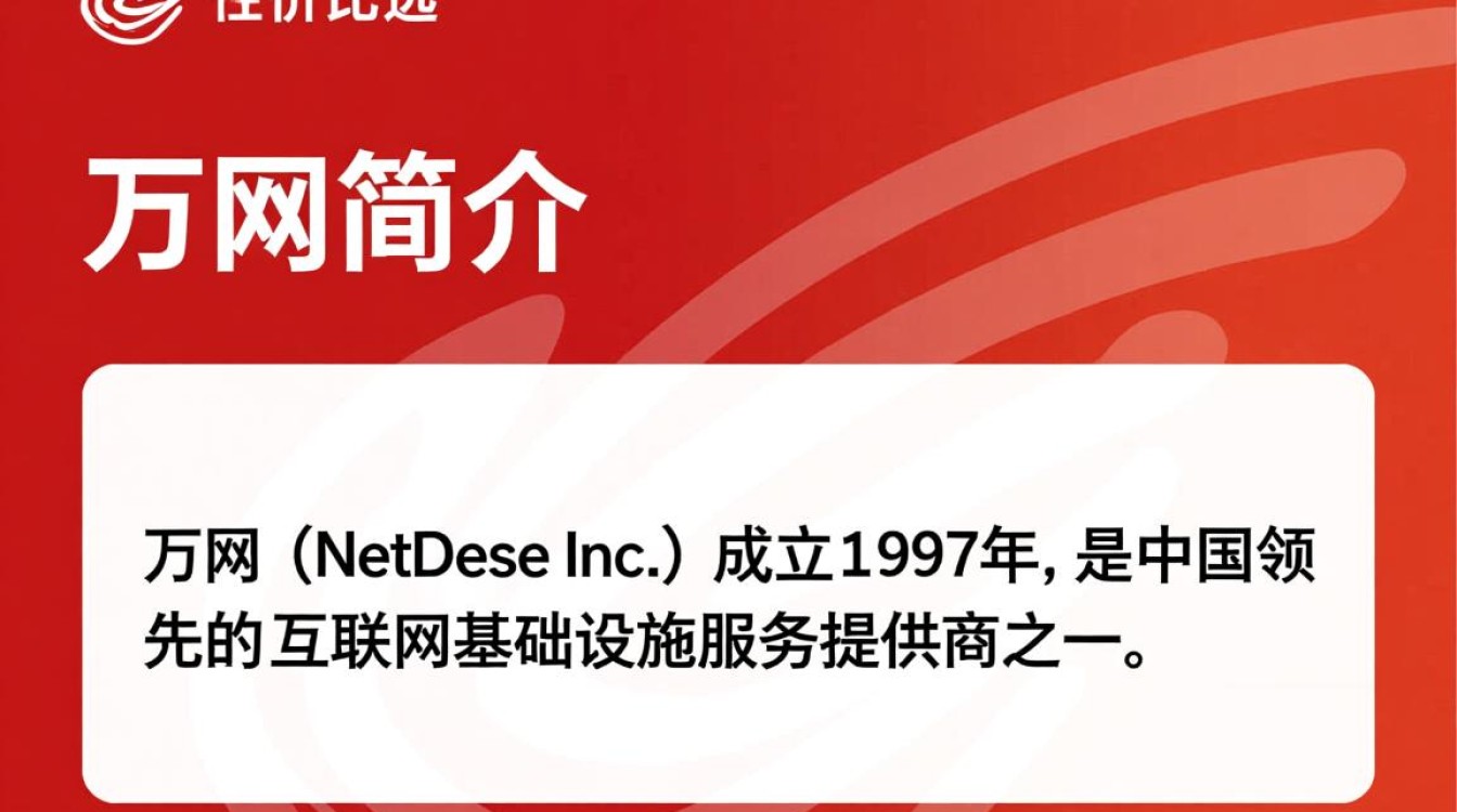 万网注册域名价格是多少？不同类型域名费用有何差异？-好主机测评网