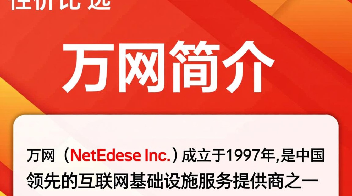 万网注册域名价格是多少？不同类型域名费用有何差异？