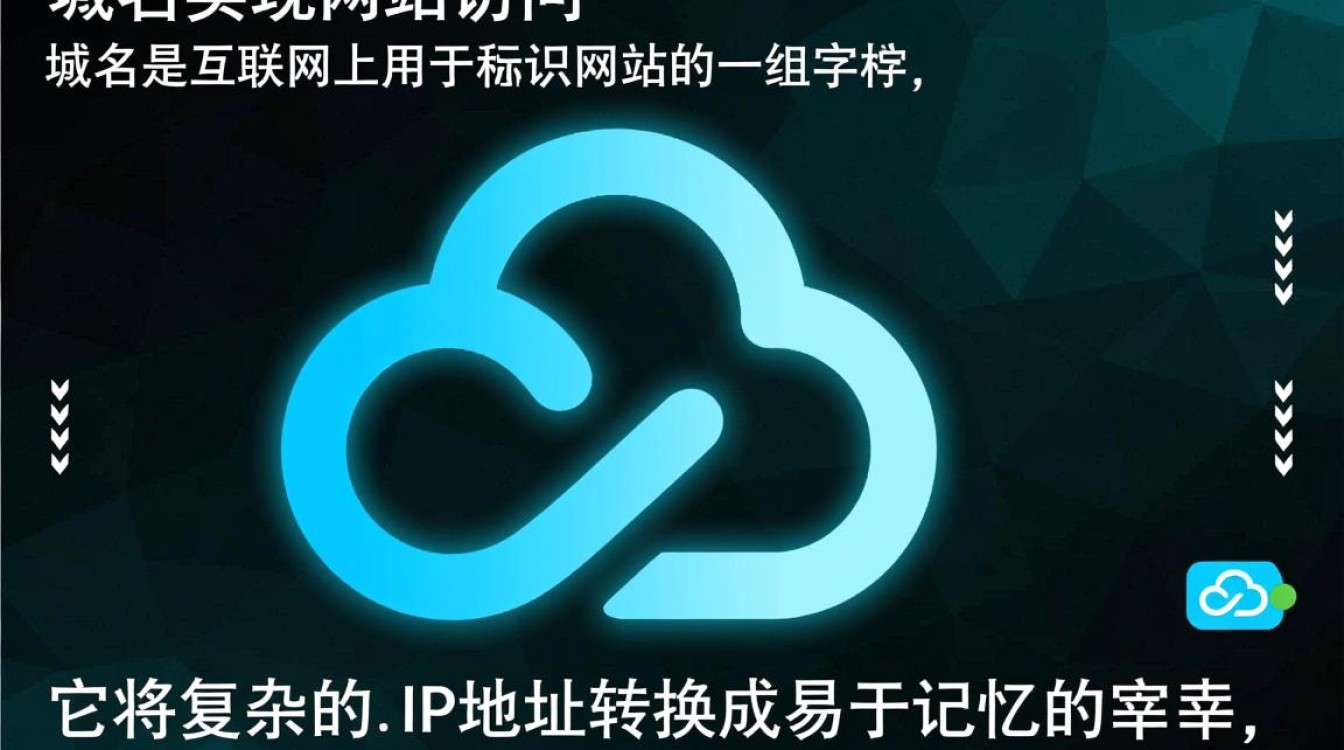 阿里云服务器域名设置，步骤全攻略？如何快速高效完成？