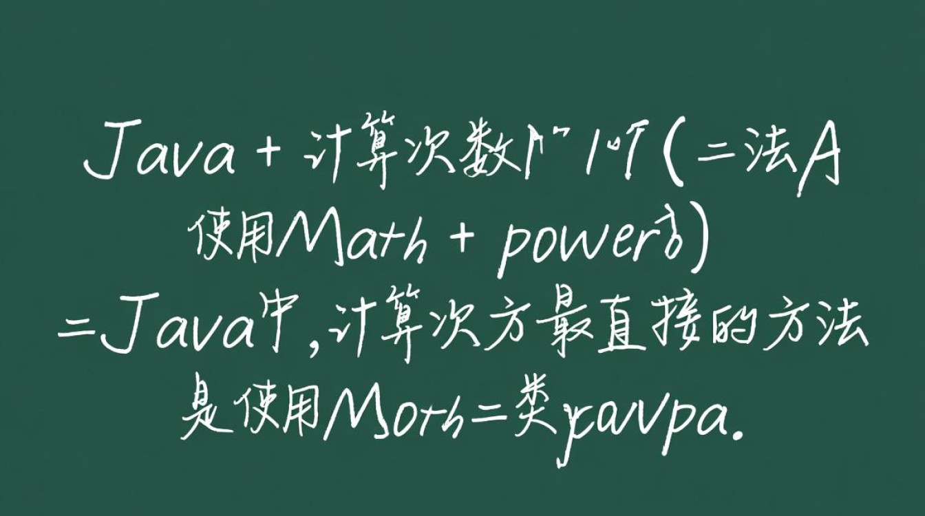 Java中计算次方有几种高效方法？哪种最适合我的需求？