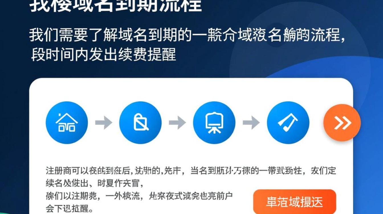 网站域名即将到期，不续费会有哪些严重后果和应对措施？-好主机测评网