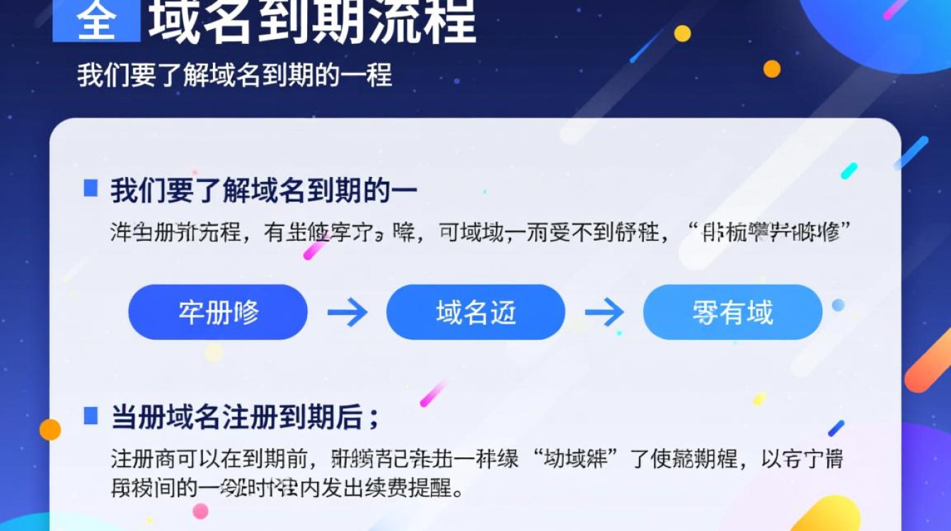 网站域名即将到期，不续费会有哪些严重后果和应对措施？
