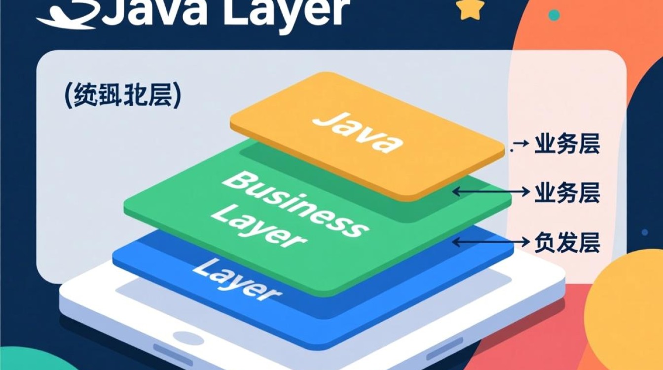 Java业务层配置疑问，具体步骤和最佳实践有哪些？