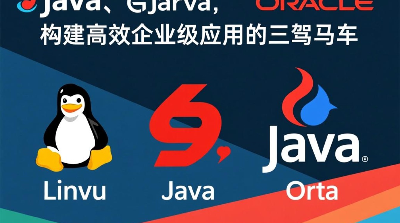 Linux Java Oracle如何高效整合这三者，打造企业级开发环境？
