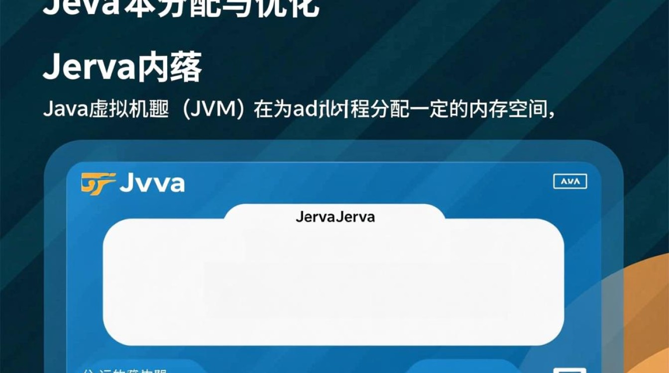 Java中如何合理分配和调整程序内存大小，以优化性能和资源使用？