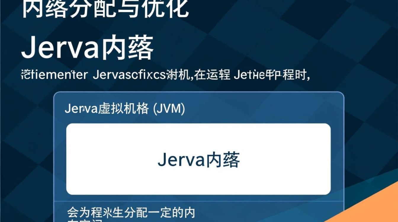Java中如何合理分配和调整程序内存大小，以优化性能和资源使用？