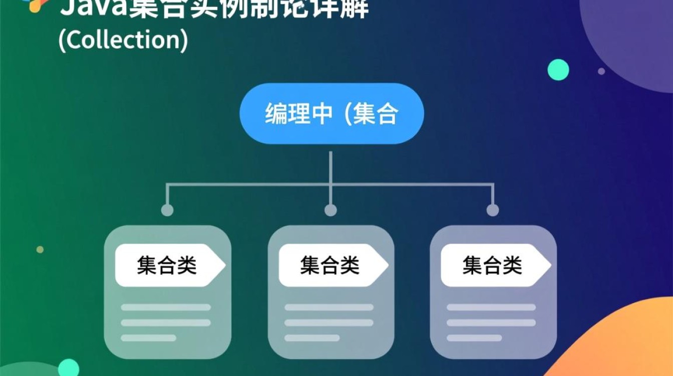 Java集合实例化方法有哪些？不同类型集合实例化区别大揭秘？