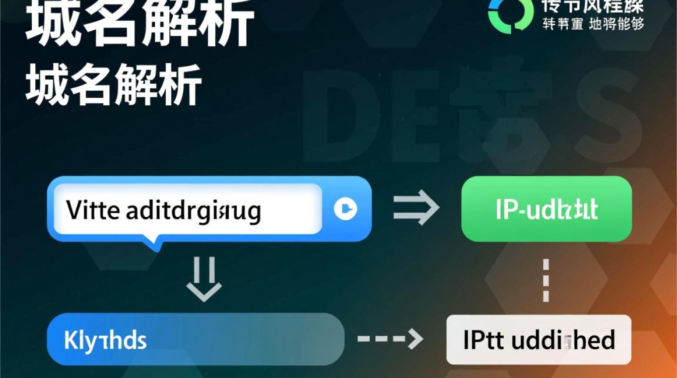 不同域名解析时间各异,解析域名到底需要多久? 不同域名解析时间各异,解析域名到底需要多久?