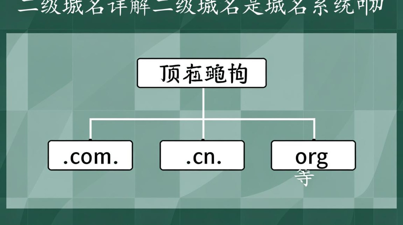 二级域名究竟有何特点与功能？揭秘其在网络世界中的独特作用。-好主机测评网