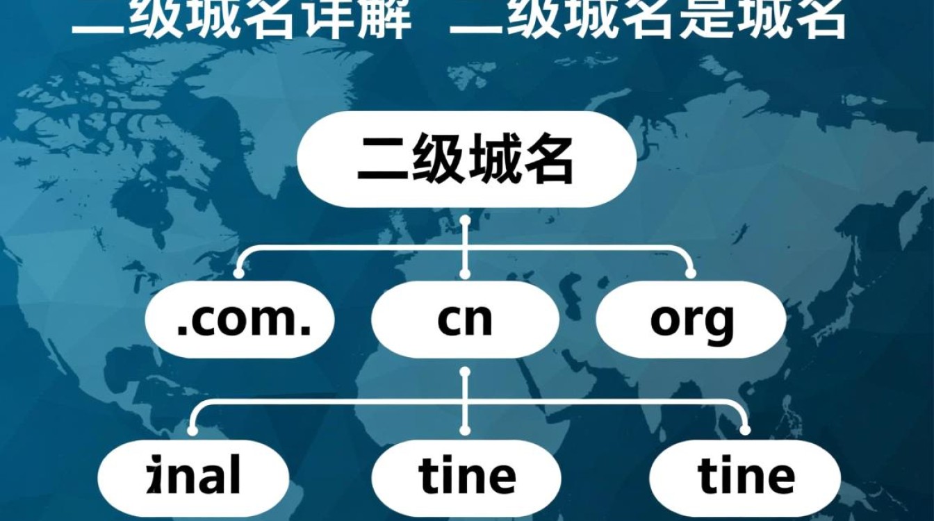 二级域名究竟有何特点与功能?揭秘其在网络世界中的独特作用。 二级域名究竟有何特点与功能?揭秘其在网络世界中的独特作用。