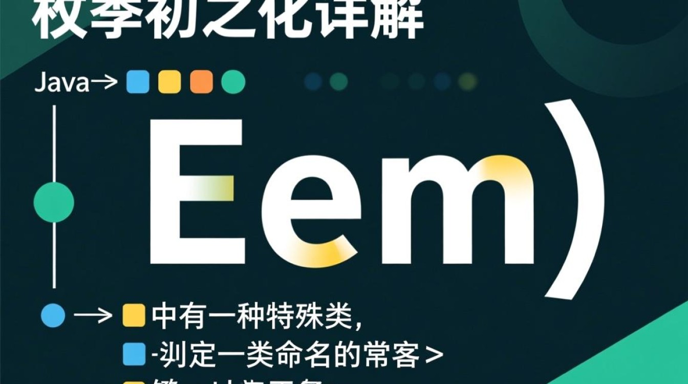 Java枚举初始化有哪几种方法？如何高效实现？