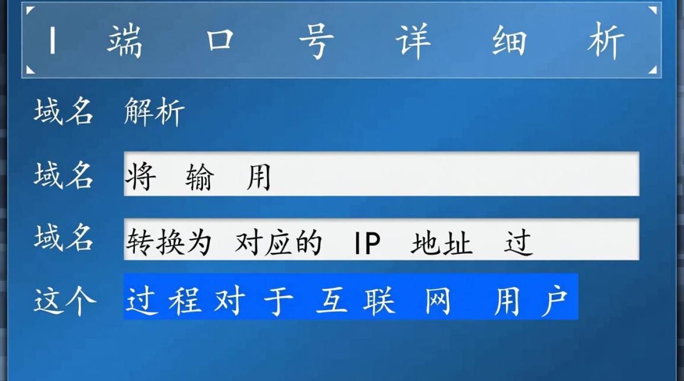 如何正确解析域名到特定IP及端口号,实现精准网络连接?-好主机测评网