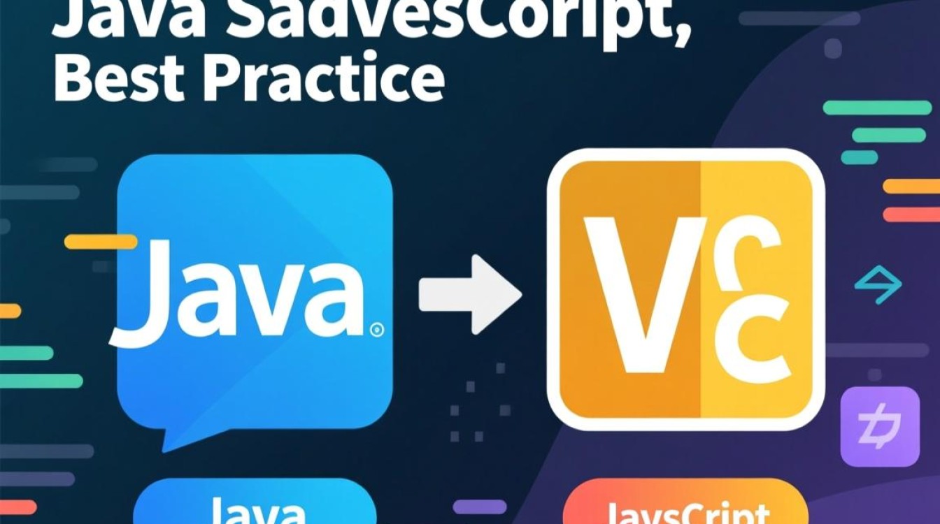 Java如何巧妙高效地转换并适配成JavaScript代码? Java如何巧妙高效地转换并适配成JavaScript代码?