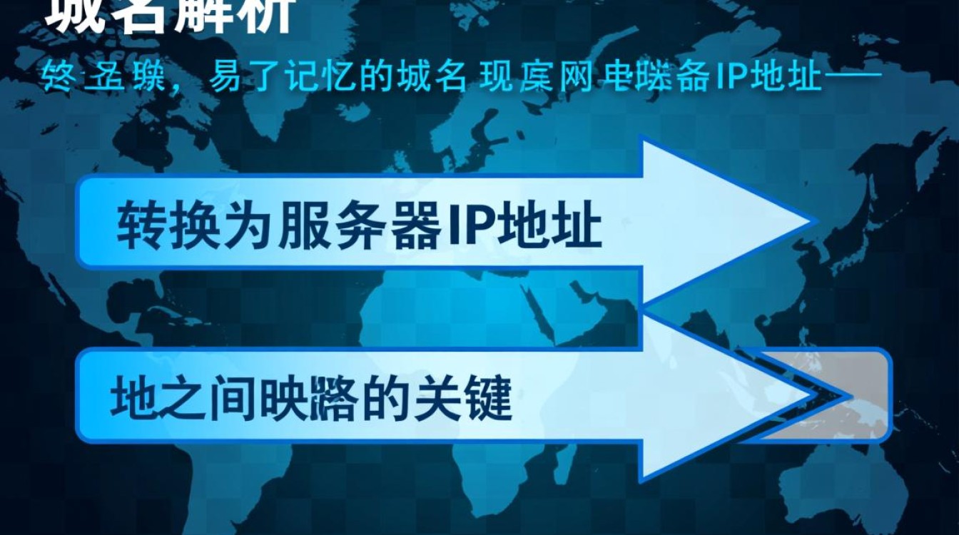 国外注册域名如何实现有效解析?解析过程中可能遇到哪些问题?-好主机测评网