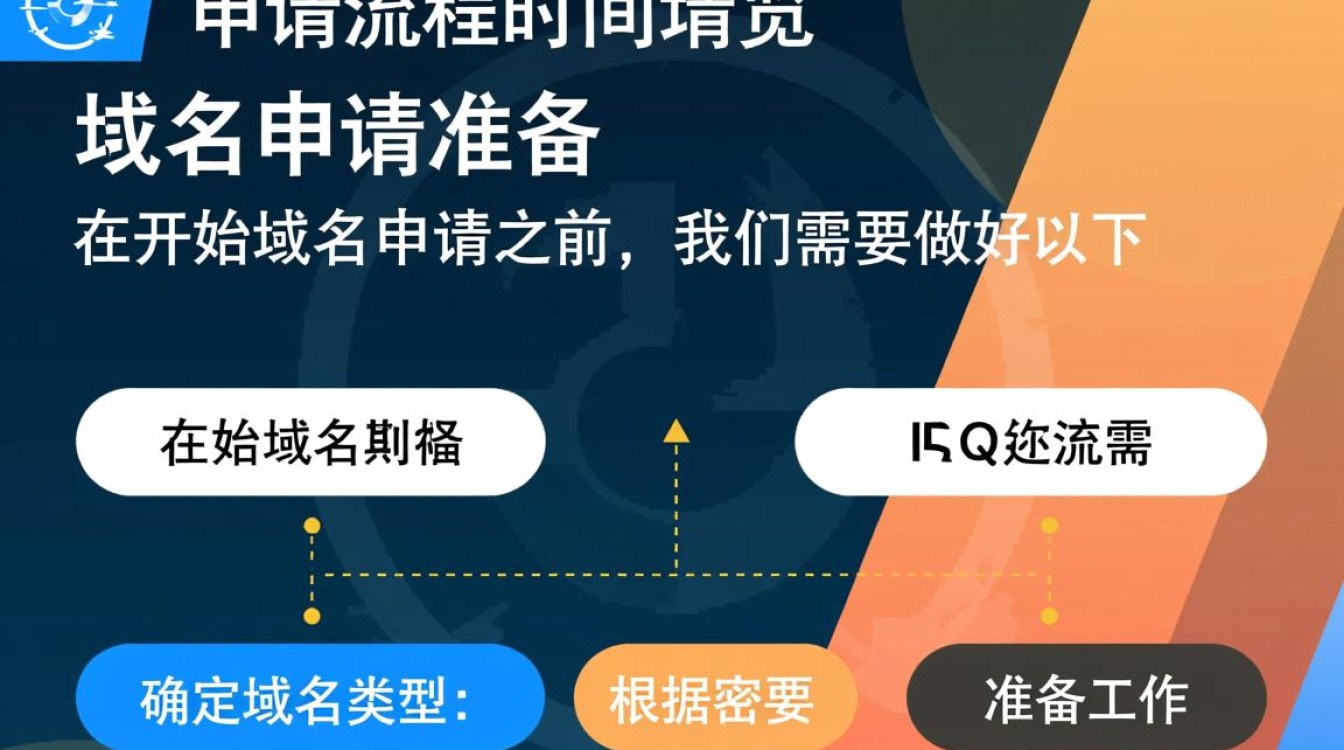 申请域名后，通常需要等多长时间才能成功启用？