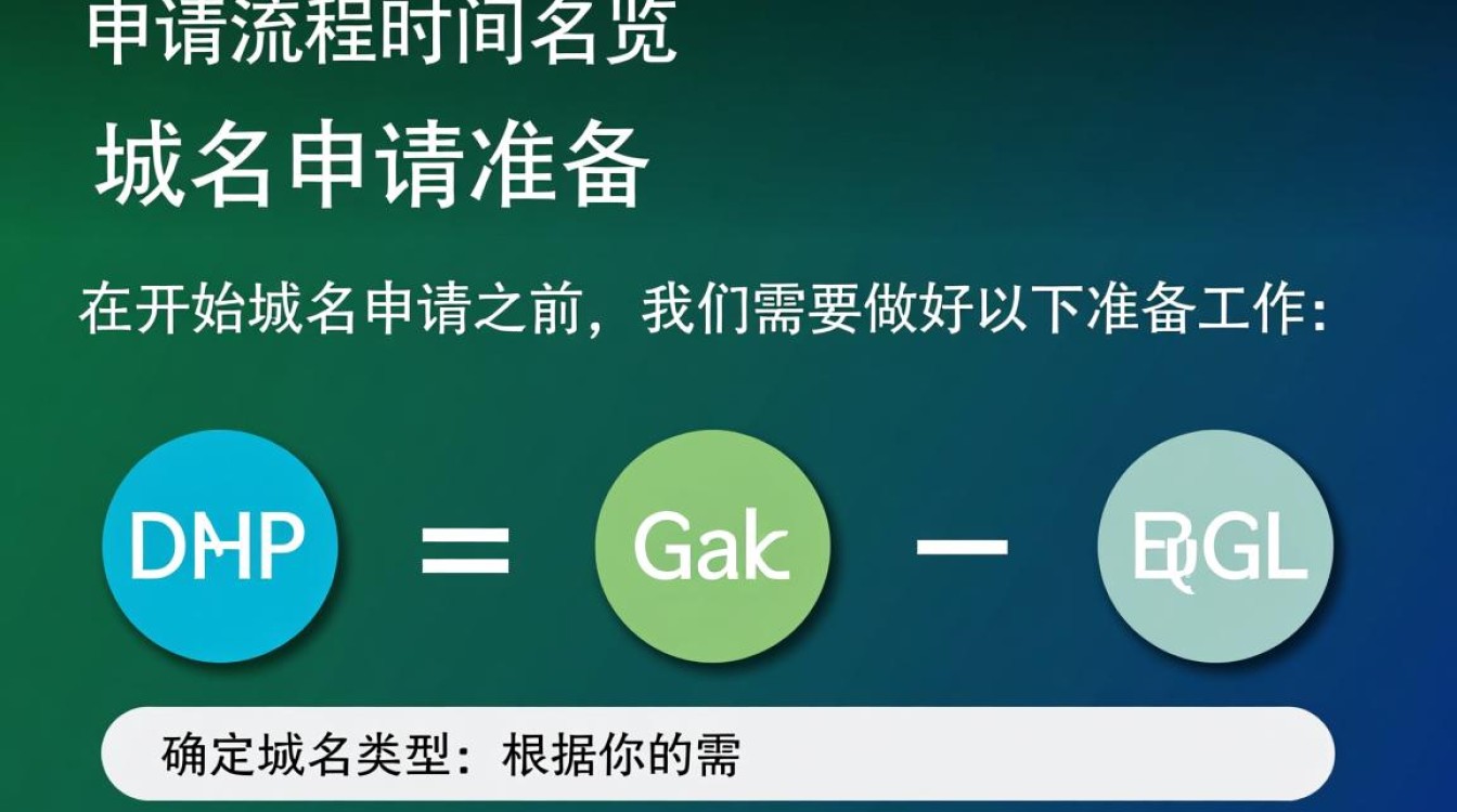 申请域名后，通常需要等多长时间才能成功启用？