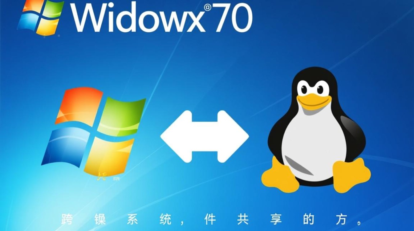 如何实现Win7与Linux系统间高效共享文件的最佳方案？