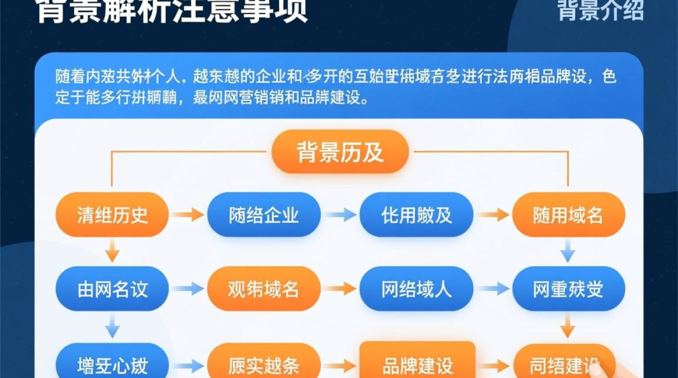 如何将国外注册的域名顺利迁移至国内域名注册商？