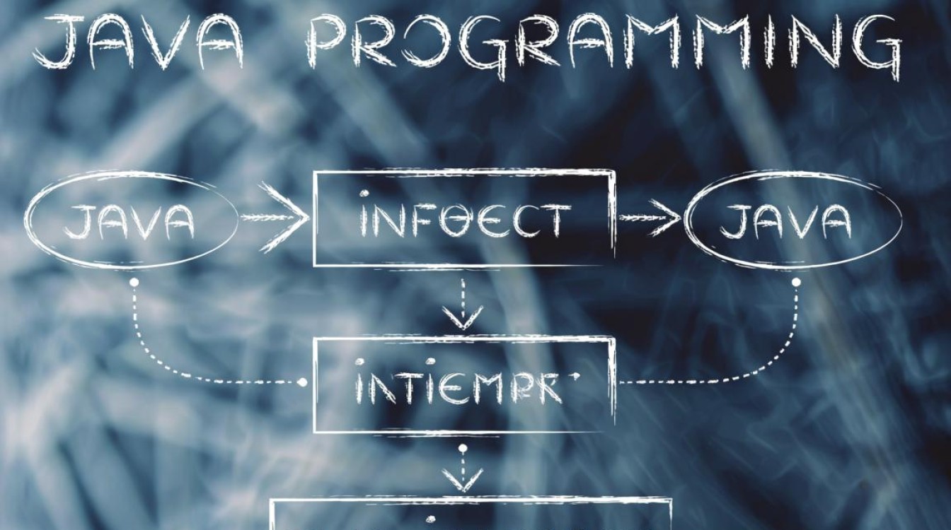 Java中如何高效实现并维护两个接口的同步操作？-好主机测评网