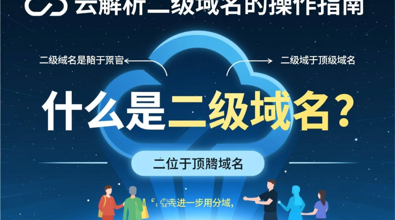 腾讯云解析二级域名，如何优化配置提升访问速度？