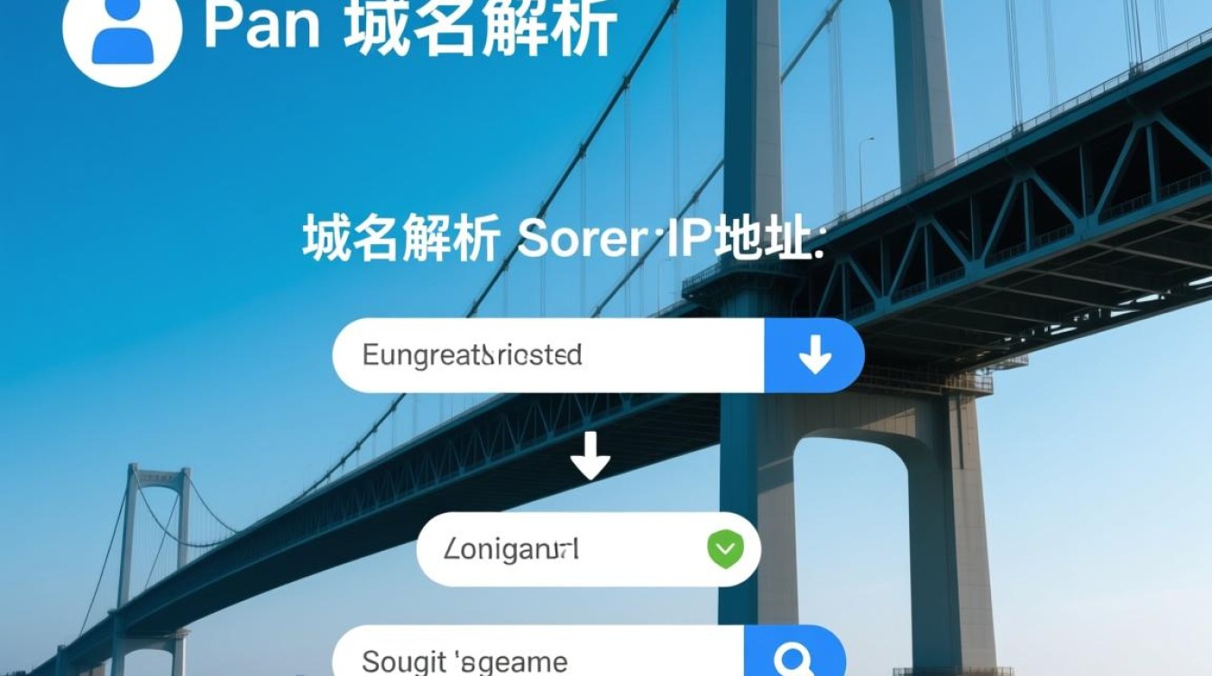 如何正确配置域名解析云服务器地址以优化网站访问速度？