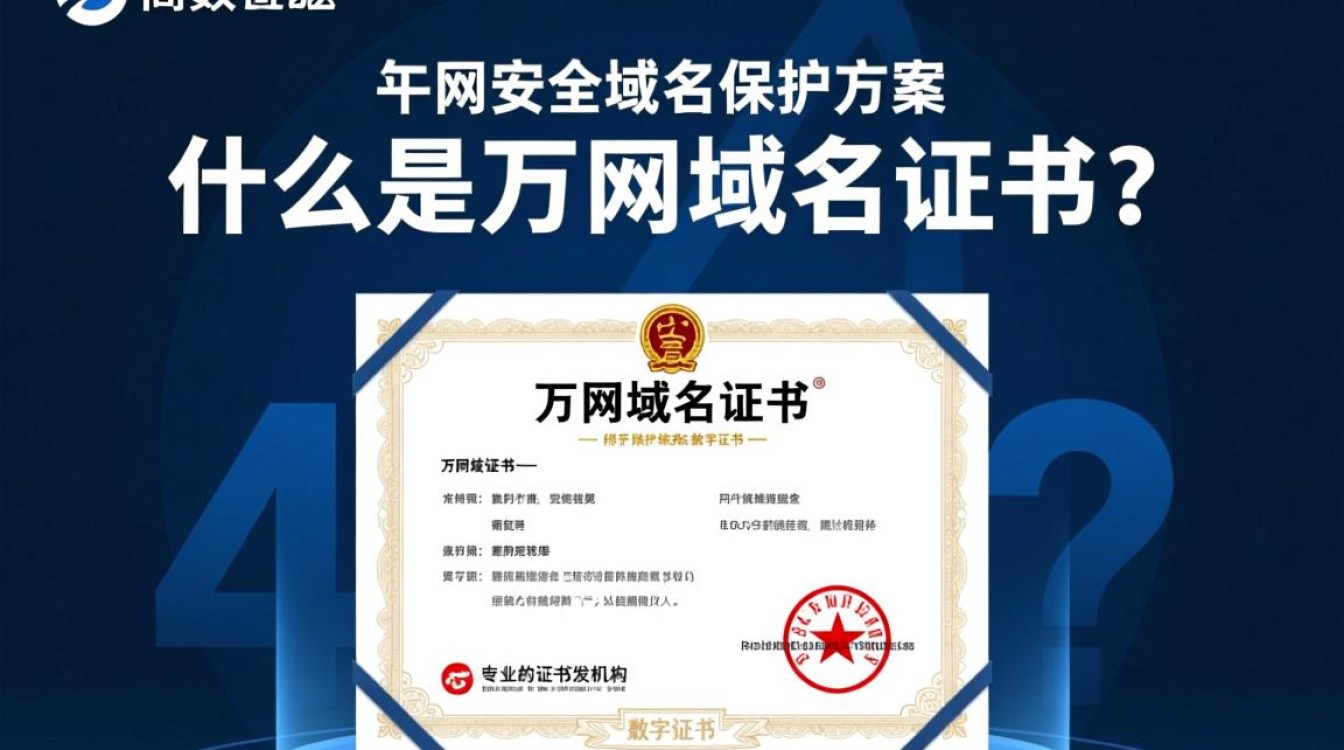 万网域名证书生成过程详解，操作步骤有哪些疑问？