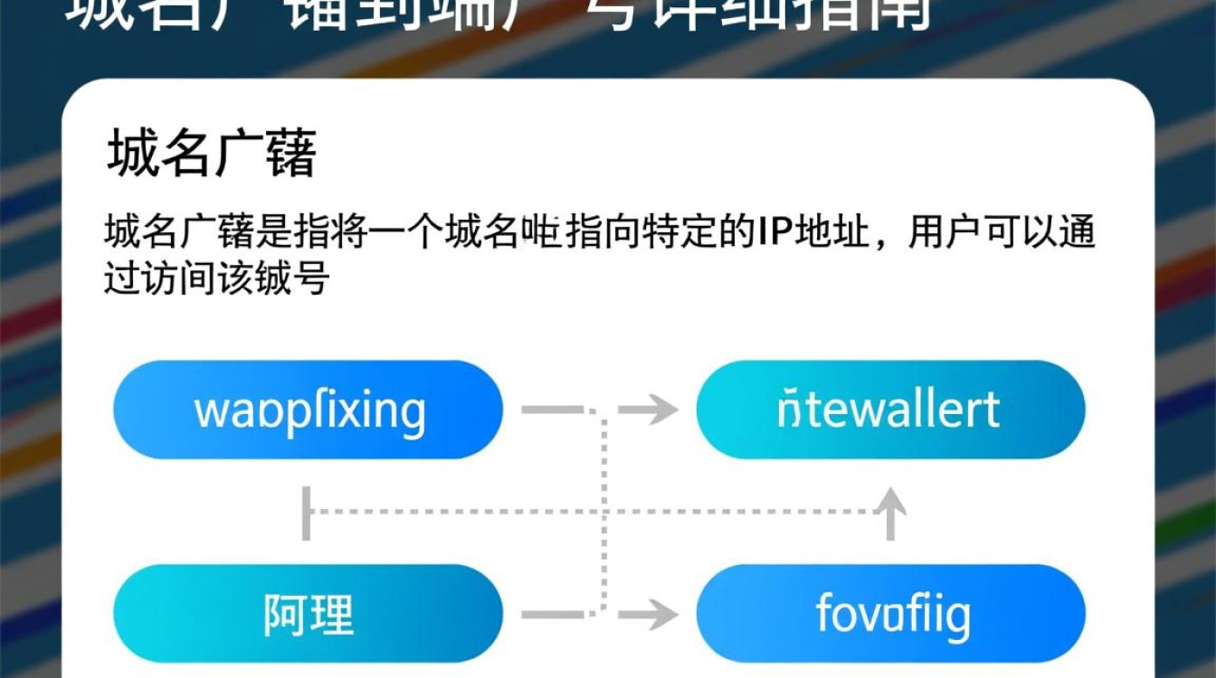 阿里云服务器域名映射端口号设置方法，为何操作如此复杂？