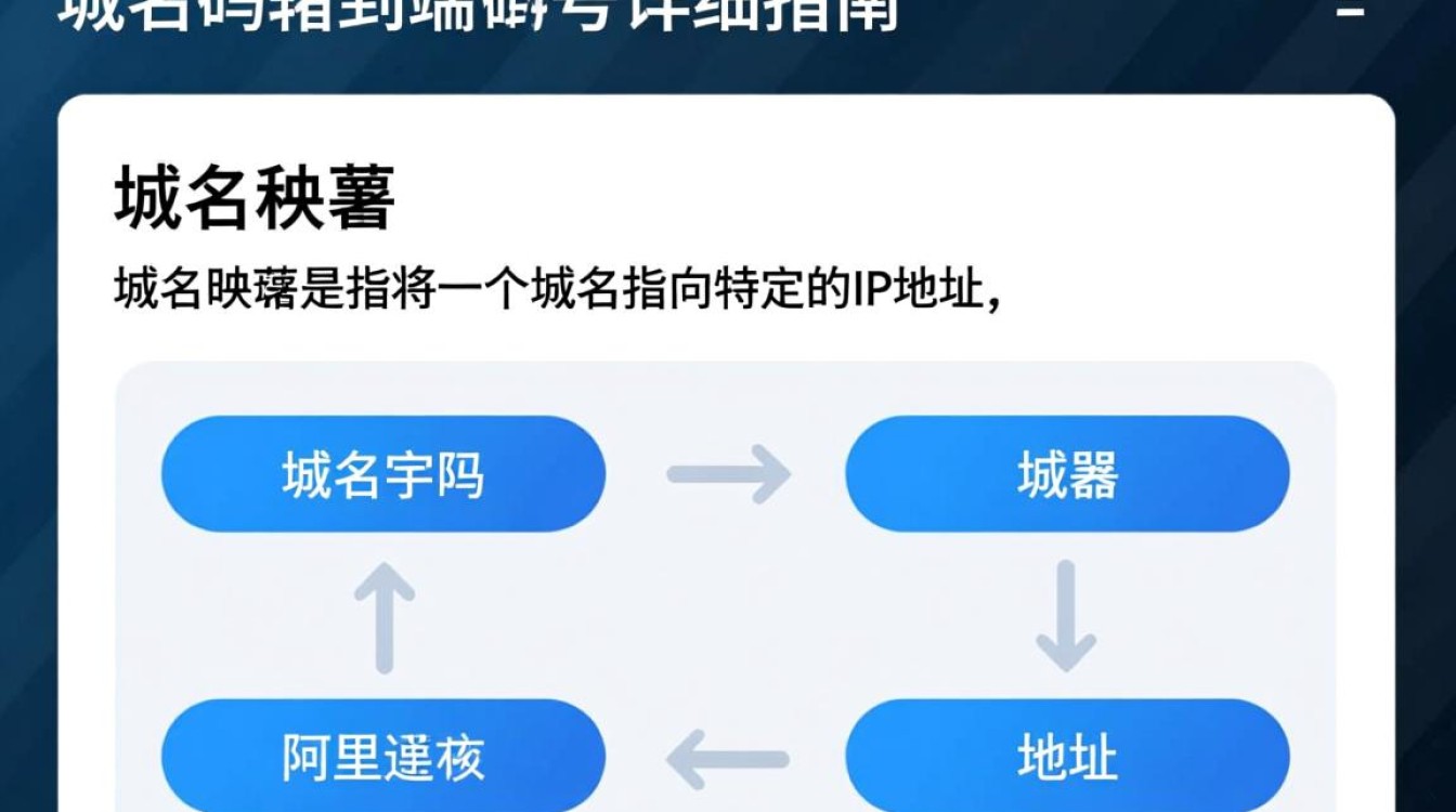 阿里云服务器域名映射端口号设置方法，为何操作如此复杂？