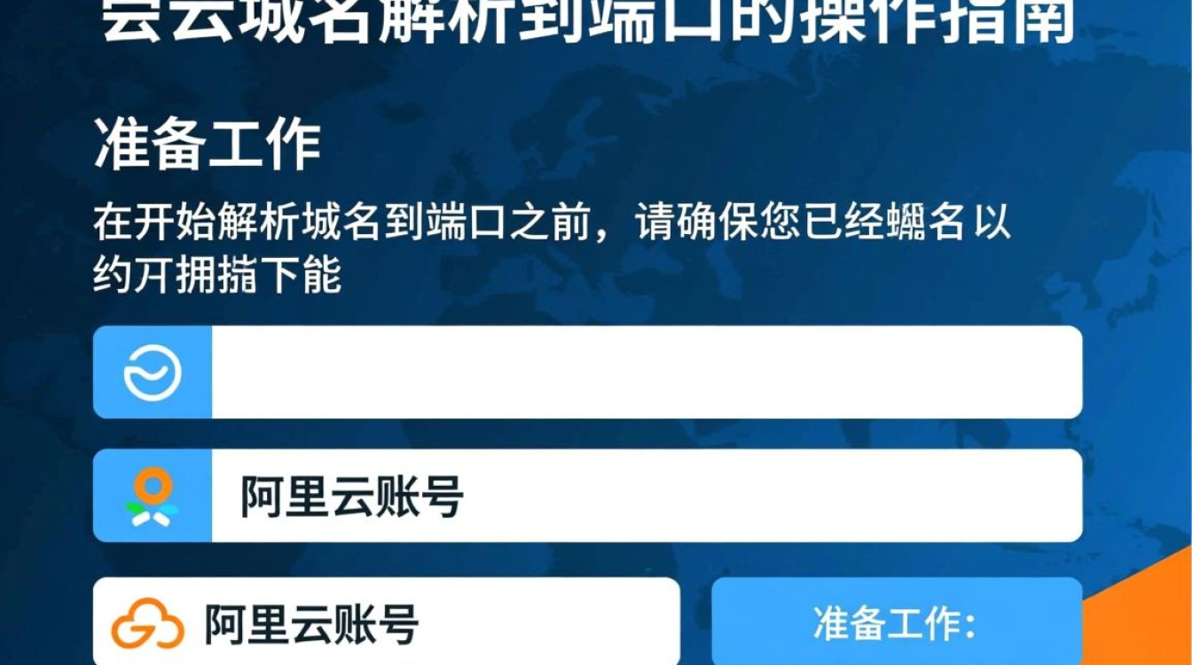 阿里云域名解析到端口设置正确了吗?解析过程和端口配置疑问解答! 阿里云域名解析到端口设置正确了吗?解析过程和端口配置疑问解答!