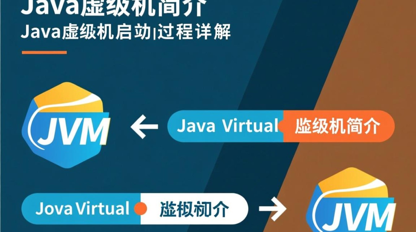 Java虚拟机启动过程中有哪些关键环节和性能优化点? Java虚拟机启动过程中有哪些关键环节和性能优化点?