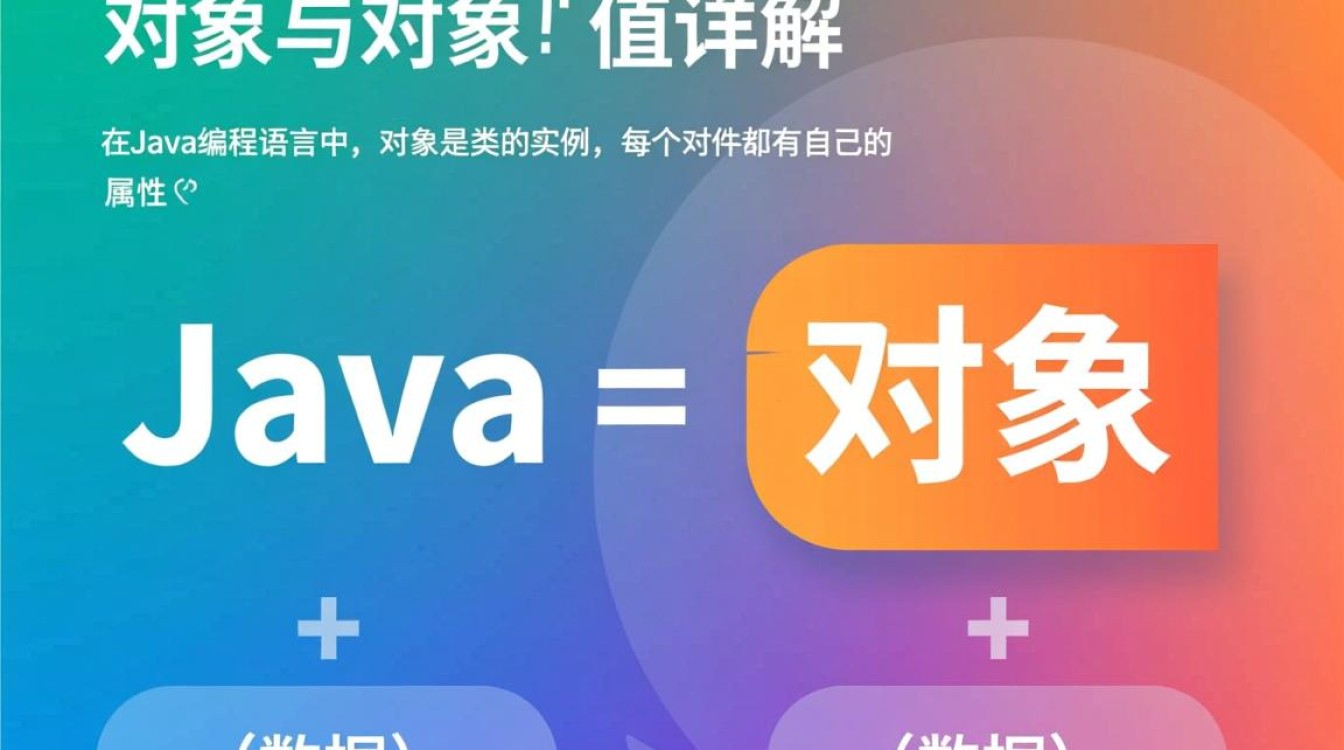 Java中对象与对象之间如何实现有效的赋值与引用传递？