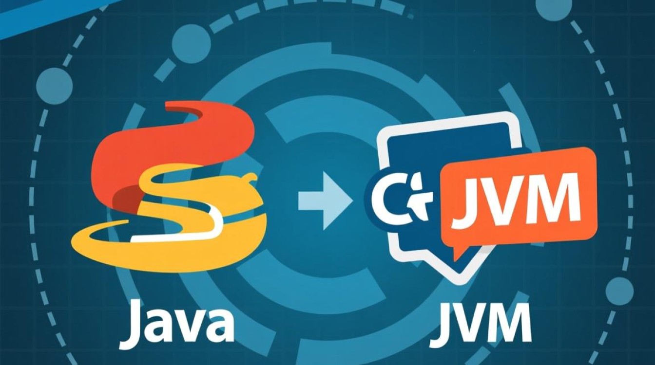 Tomcat Java虚拟机之间有何内在联系和关键差异? Tomcat Java虚拟机之间有何内在联系和关键差异?