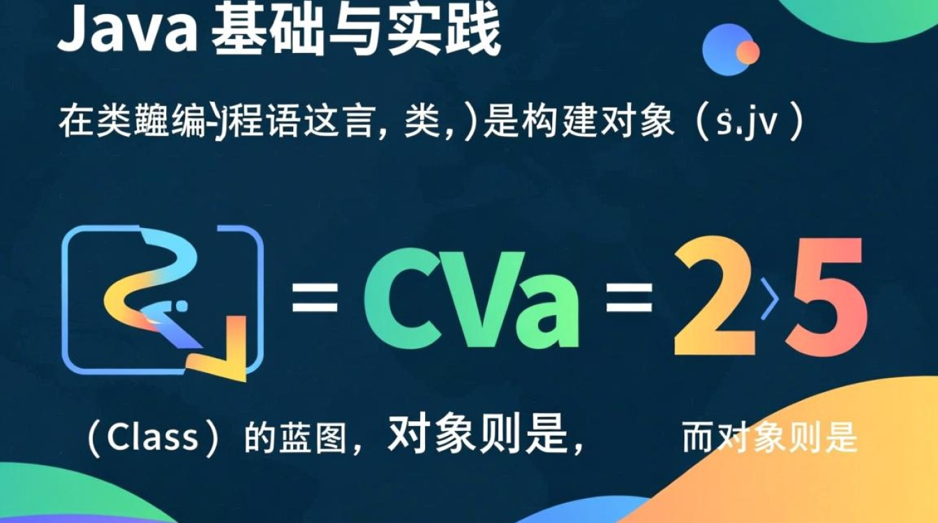 Java中创建类与对象的具体步骤和详细方法是什么？-好主机测评网