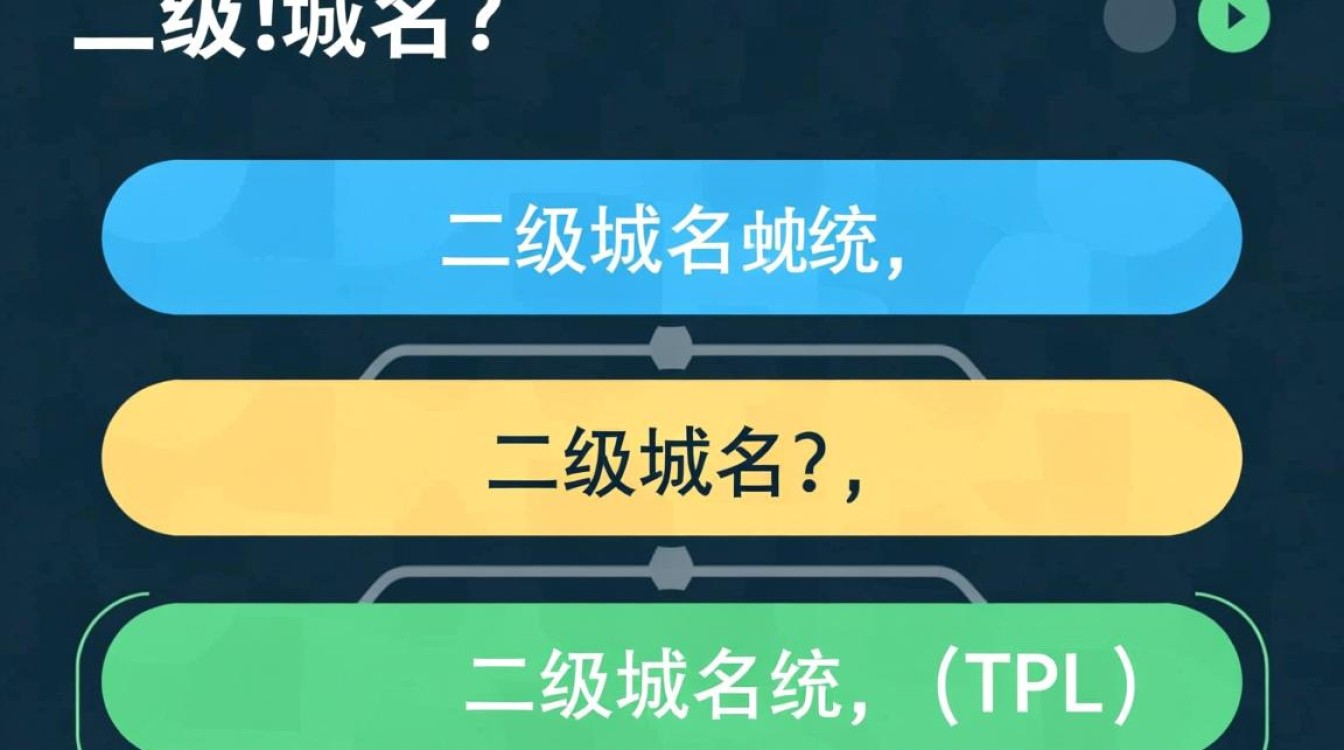 二级域名是什么？它在网站建设和SEO中扮演着怎样的角色？-好主机测评网