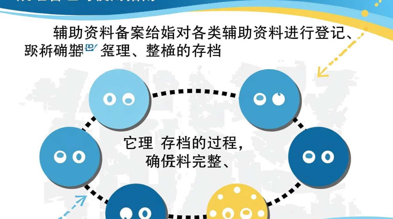 辅助资料备案具体流程是什么？有哪些注意事项？