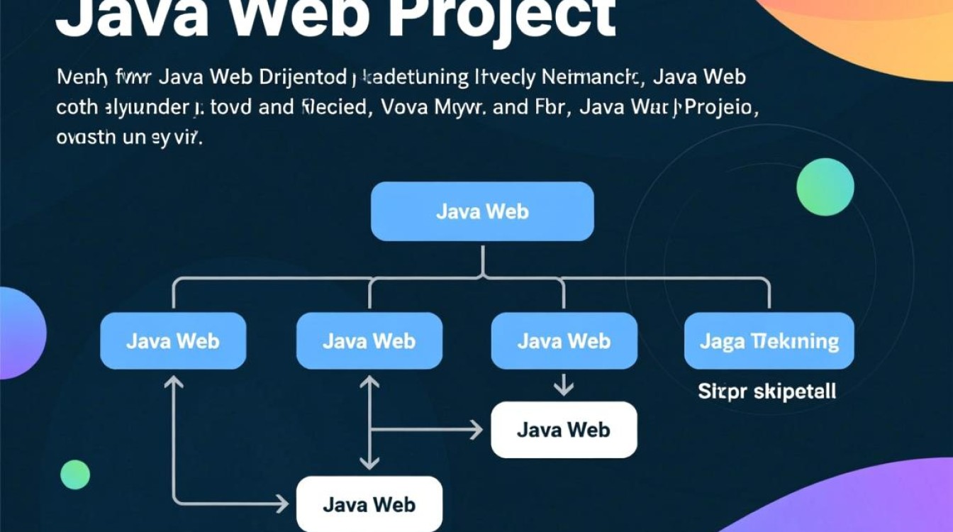 JavaWeb项目如何高效进行代码修改与优化？
