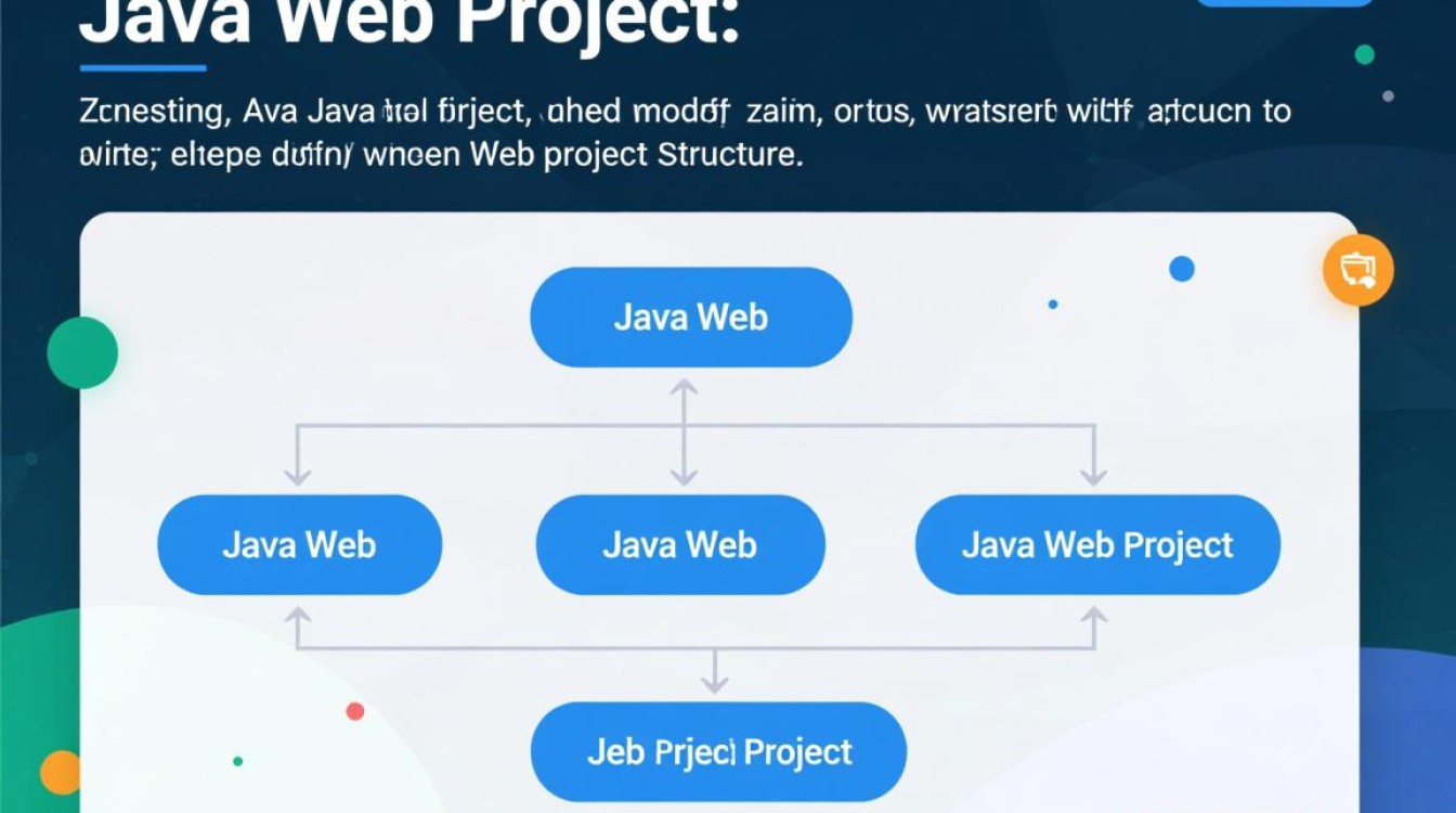 JavaWeb项目如何高效进行代码修改与优化？