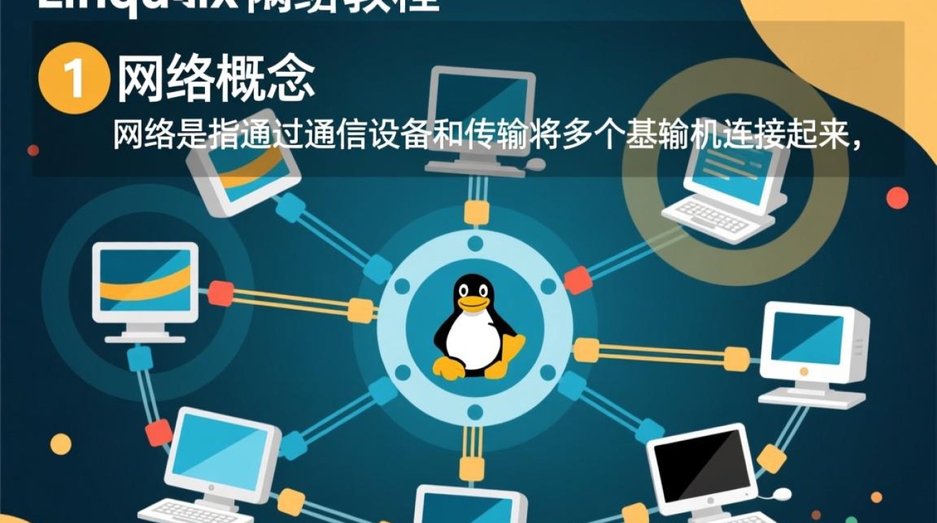 Linux网络服务教程中，如何高效配置常见网络服务？