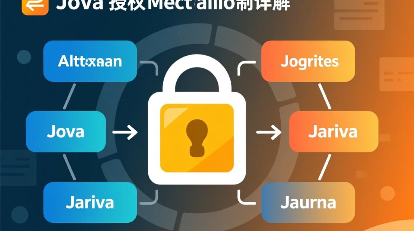 Java程序授权实现的具体流程和细节是怎样的？