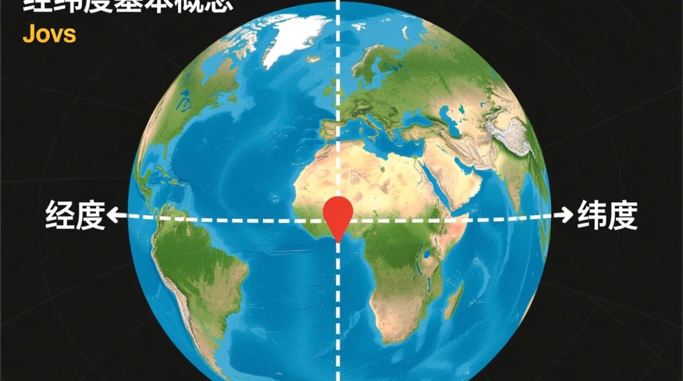 Java中如何准确比较两个经纬度坐标点的位置关系? Java中如何准确比较两个经纬度坐标点的位置关系?
