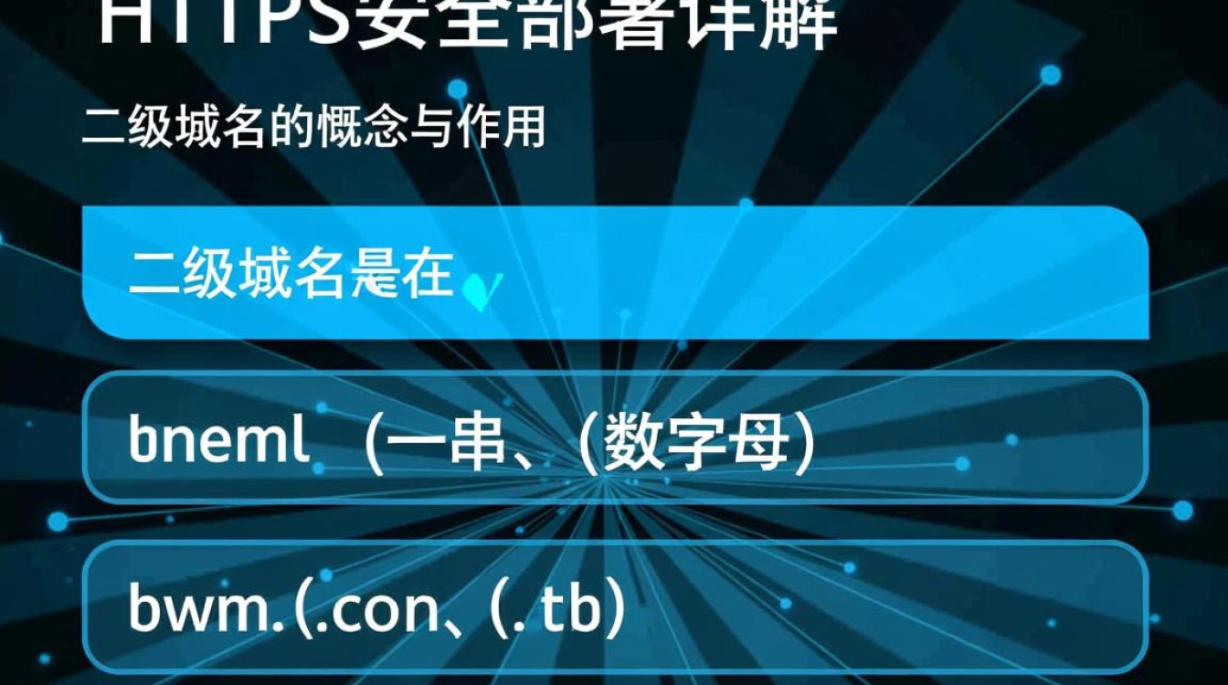 二级域名配置https，是必须的吗？具体操作步骤是什么？
