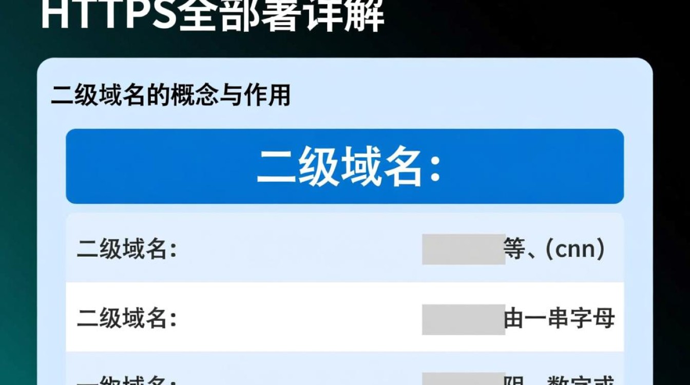 二级域名配置https，是必须的吗？具体操作步骤是什么？