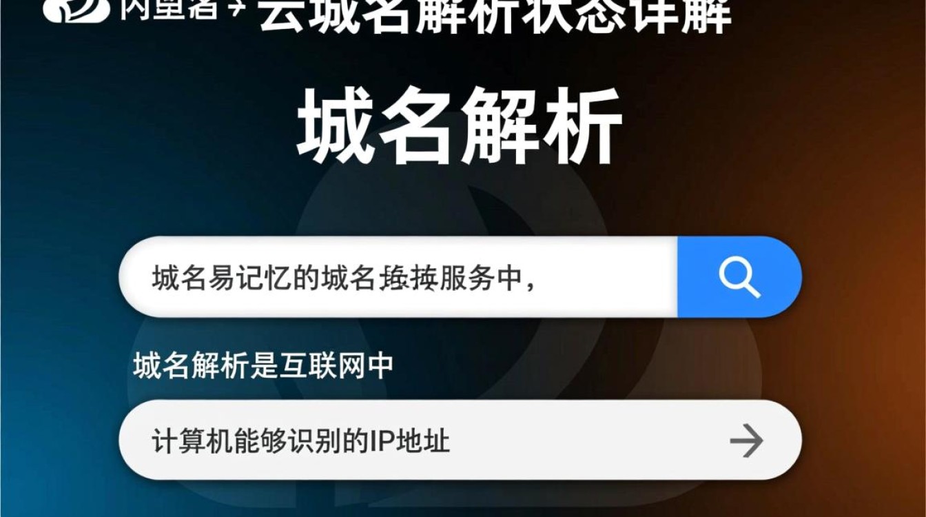 阿里云域名解析状态如何实时查询？常见问题解答及故障排查指南？
