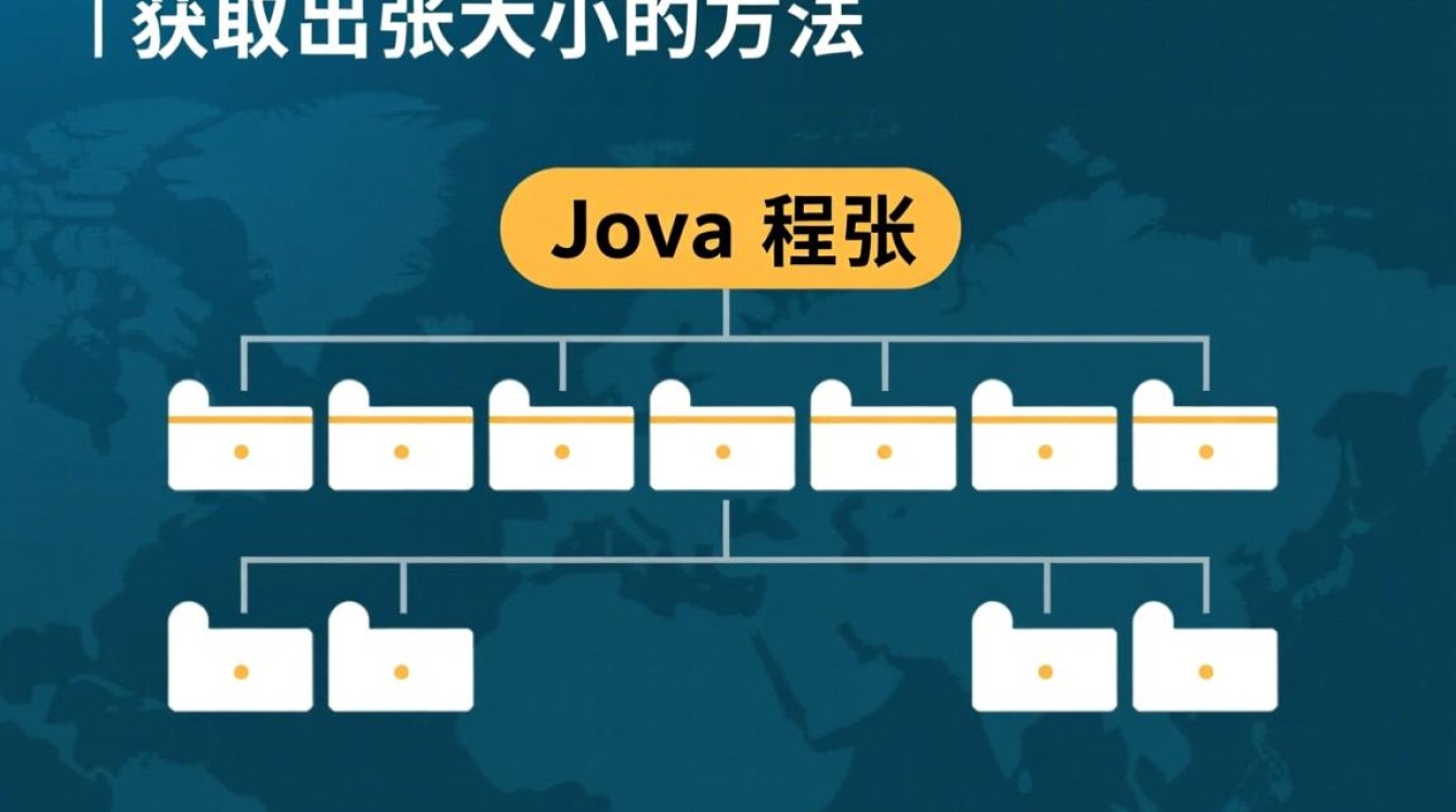 Java中获取数组大小，有哪些方法或技巧可以一网打尽？-好主机测评网
