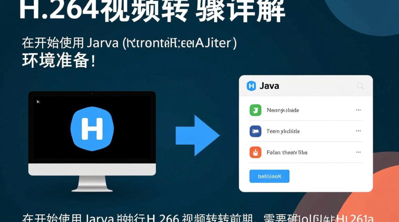 Java中实现H.264视频转换的方法有哪些？